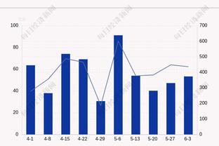 22分钟仅进账1个篮板！文班亚马12中6拿到15分3帽 出现5次失误