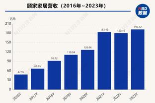 付政浩：缺少周琦的广东没打出真实水平 他在攻守两端影响很大